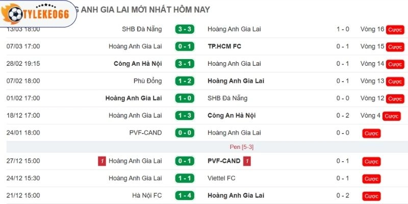 Diễn biến thi đấu gần đây của HAGL