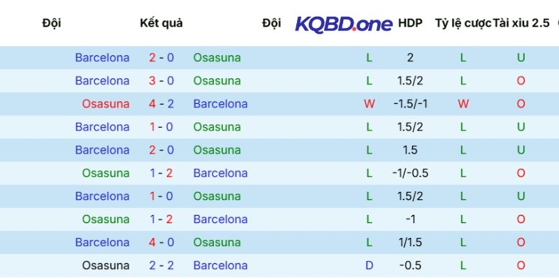 Lịch sử chạm mặt Osasuna vs Barcelona